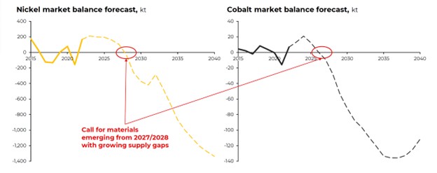 Graphic