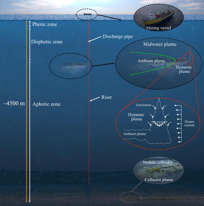 figure1